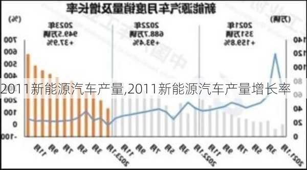 2011新能源汽车产量,2011新能源汽车产量增长率