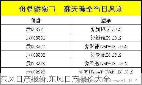 东风日产报价,东风日产报价大全