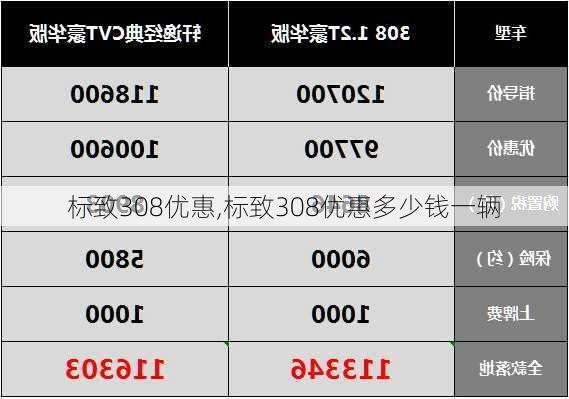 标致308优惠,标致308优惠多少钱一辆