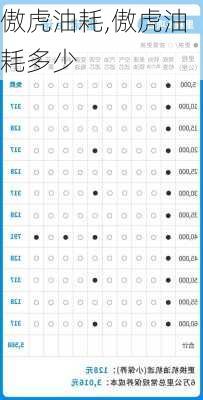 傲虎油耗,傲虎油耗多少