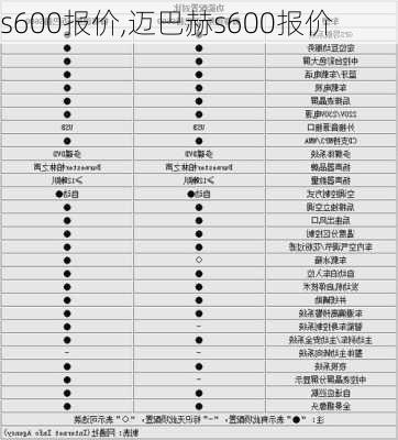 s600报价,迈巴赫s600报价