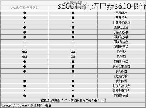 s600报价,迈巴赫s600报价