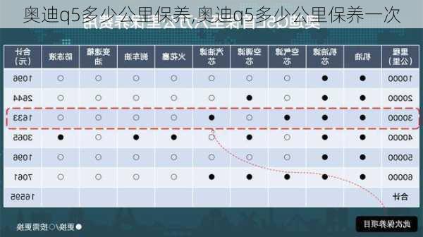 奥迪q5多少公里保养,奥迪q5多少公里保养一次