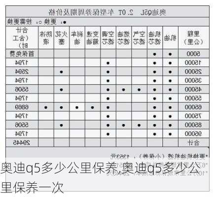 奥迪q5多少公里保养,奥迪q5多少公里保养一次