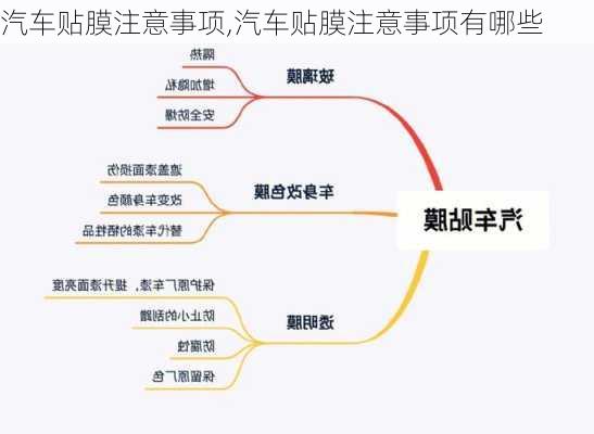 汽车贴膜注意事项,汽车贴膜注意事项有哪些