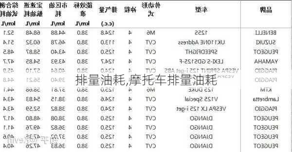 排量油耗,摩托车排量油耗