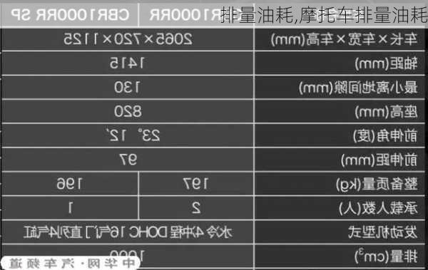 排量油耗,摩托车排量油耗