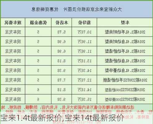 宝来1.4t最新报价,宝来14t最新报价