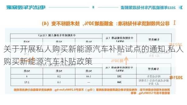 关于开展私人购买新能源汽车补贴试点的通知,私人购买新能源汽车补贴政策