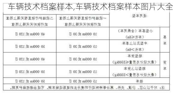 车辆技术档案样本,车辆技术档案样本图片大全