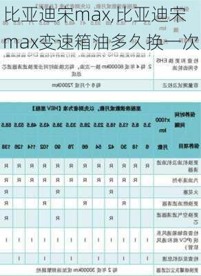 比亚迪宋max,比亚迪宋max变速箱油多久换一次