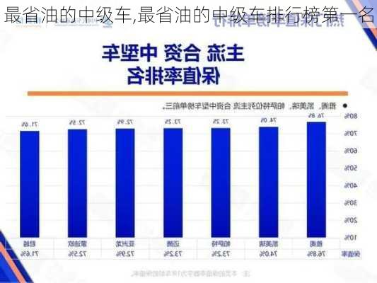 最省油的中级车,最省油的中级车排行榜第一名