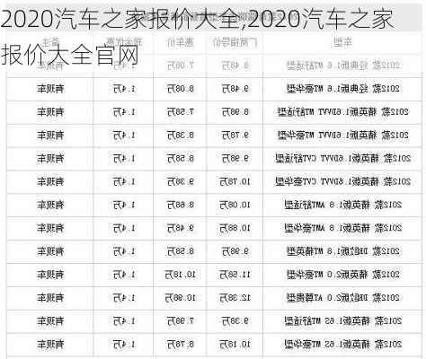 2020汽车之家报价大全,2020汽车之家报价大全官网