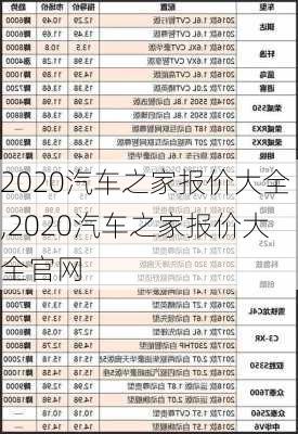 2020汽车之家报价大全,2020汽车之家报价大全官网