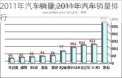 2011年汽车销量,2011年汽车销量排行