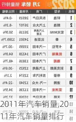 2011年汽车销量,2011年汽车销量排行