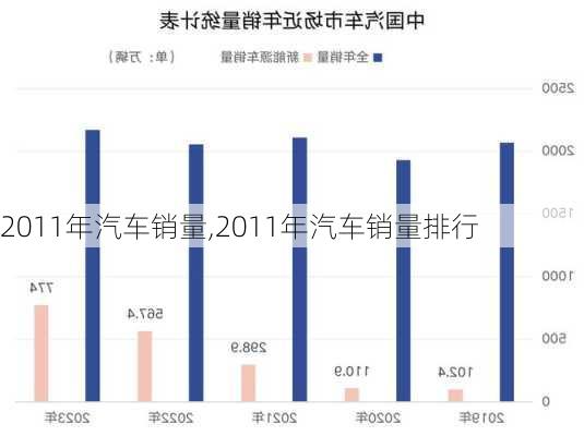 2011年汽车销量,2011年汽车销量排行