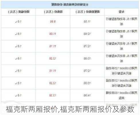 福克斯两厢报价,福克斯两厢报价及参数