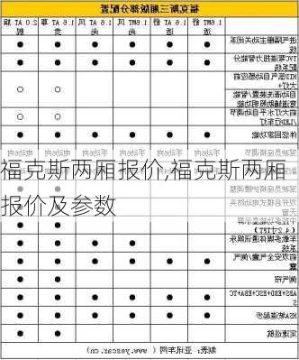 福克斯两厢报价,福克斯两厢报价及参数