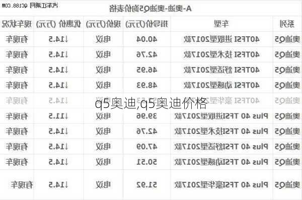 q5奥迪,q5奥迪价格