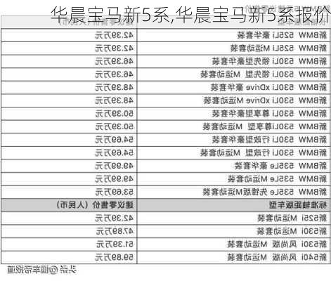 华晨宝马新5系,华晨宝马新5系报价