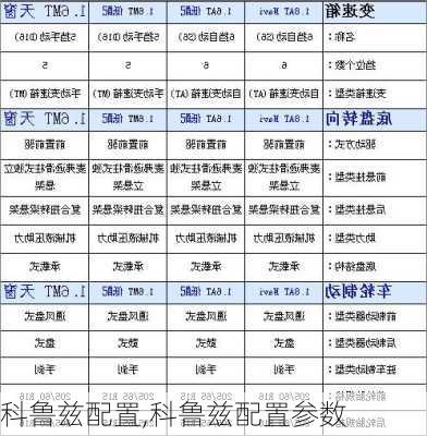 科鲁兹配置,科鲁兹配置参数