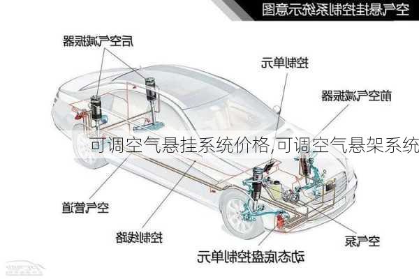 可调空气悬挂系统价格,可调空气悬架系统