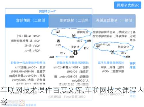 车联网技术课件百度文库,车联网技术课程内容