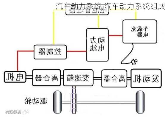 汽车动力系统,汽车动力系统组成