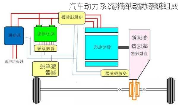 汽车动力系统,汽车动力系统组成