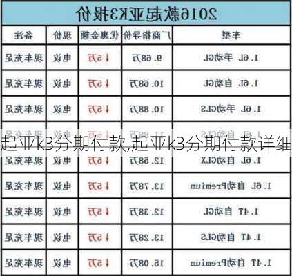 起亚k3分期付款,起亚k3分期付款详细