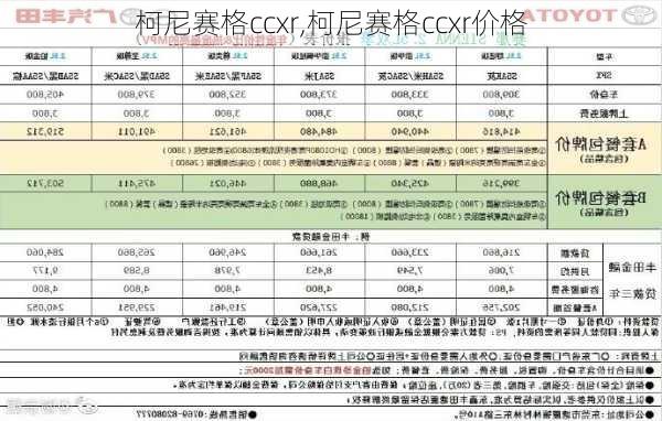 柯尼赛格ccxr,柯尼赛格ccxr价格