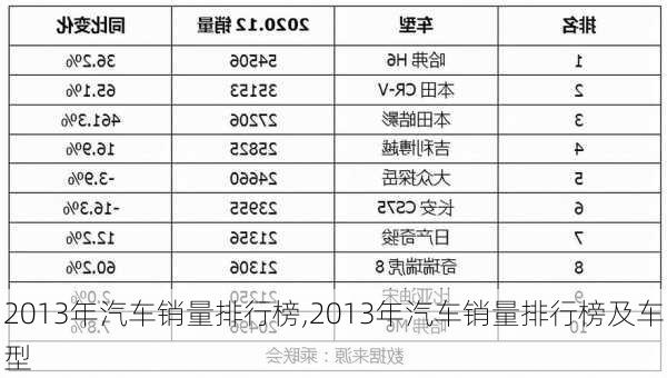 2013年汽车销量排行榜,2013年汽车销量排行榜及车型