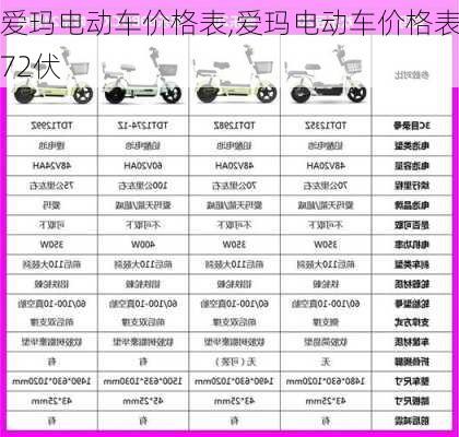 爱玛电动车价格表,爱玛电动车价格表72伏