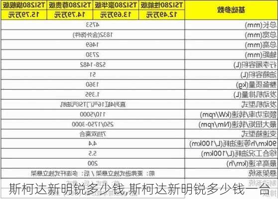 斯柯达新明锐多少钱,斯柯达新明锐多少钱一台