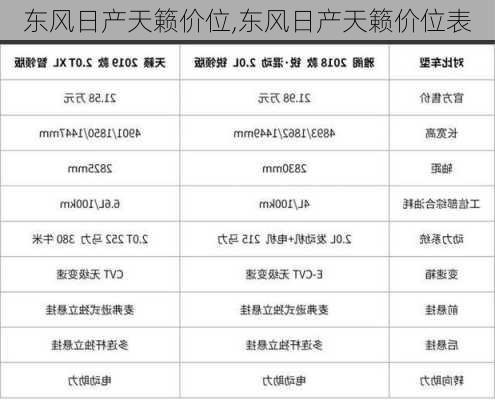 东风日产天籁价位,东风日产天籁价位表