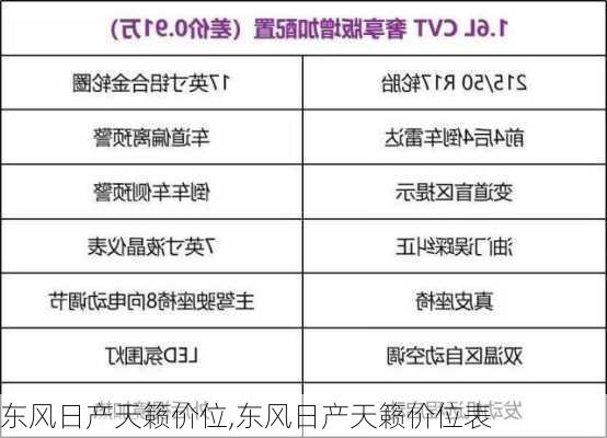 东风日产天籁价位,东风日产天籁价位表