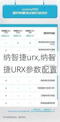 纳智捷urx,纳智捷URX参数配置