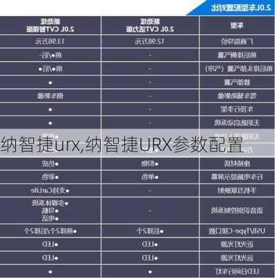 纳智捷urx,纳智捷URX参数配置