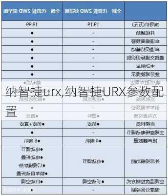 纳智捷urx,纳智捷URX参数配置