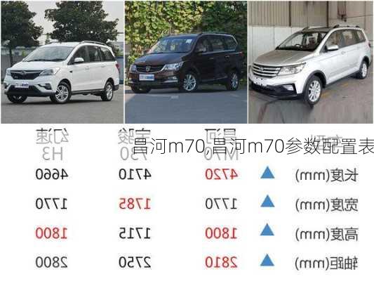 昌河m70,昌河m70参数配置表