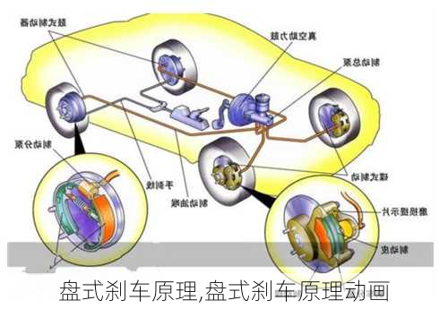 盘式刹车原理,盘式刹车原理动画