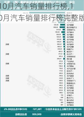 10月汽车销量排行榜,10月汽车销量排行榜完整版