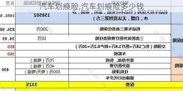 汽车划痕险,汽车划痕险多少钱