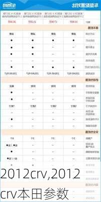 2012crv,2012crv本田参数