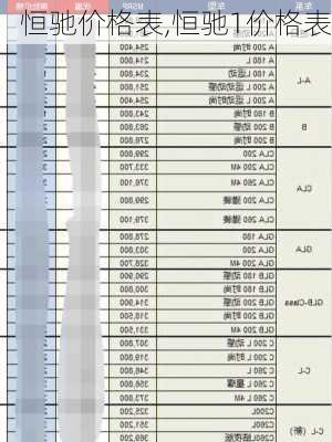 恒驰价格表,恒驰1价格表