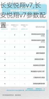 长安悦翔v7,长安悦翔v7参数配置