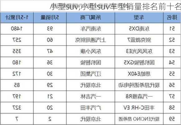 小型suv,小型suv车型销量排名前十名