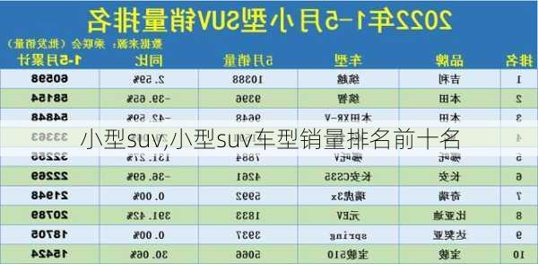 小型suv,小型suv车型销量排名前十名