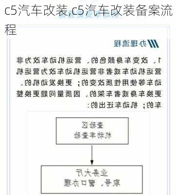 c5汽车改装,c5汽车改装备案流程